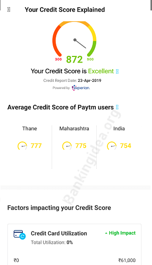 Paytm credit score